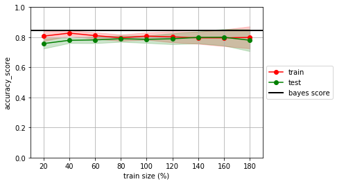 ../_images/U1.02 - Modelos derivados de los datos_37_2.png